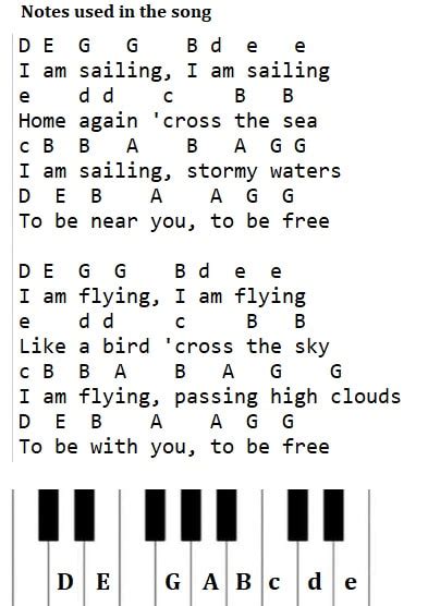 popular song easy piano sheet music with letters|Easy Piano Songs With Letters For Notes – Repeat Replay.